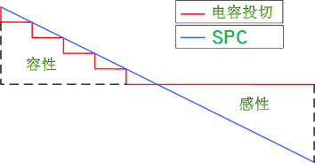 IVD-SVG静止无功发生器