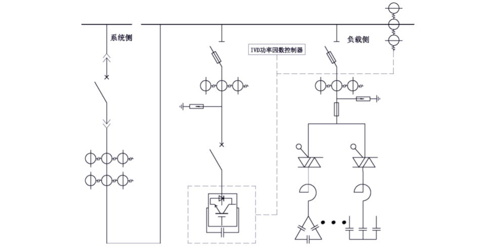 IVD-SVG静止无功发生器